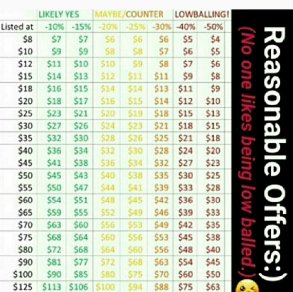 OFFER CHART